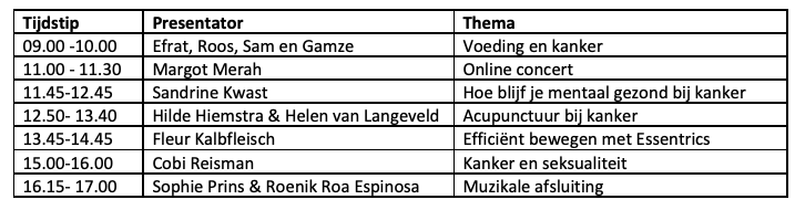 Programma